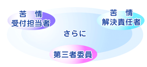 ����t�S���ҁE�������ӔC�҂���ɑ�O�҈ψ�